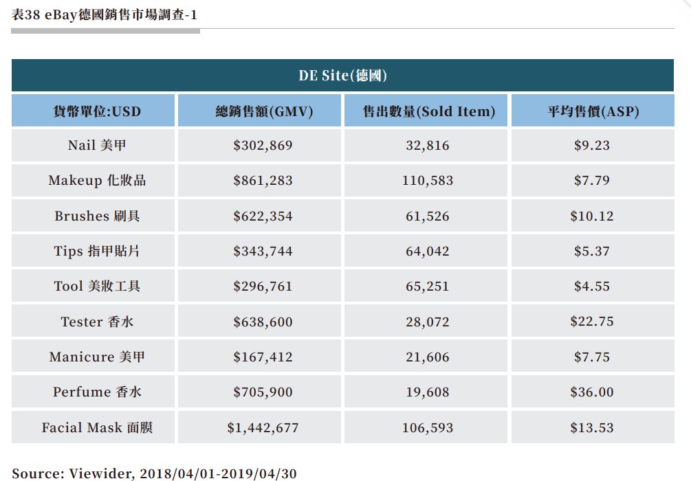 表38 eBay德國銷售市場調查-1.jpg